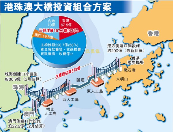 港珠澳大橋投資組合方案.jpg