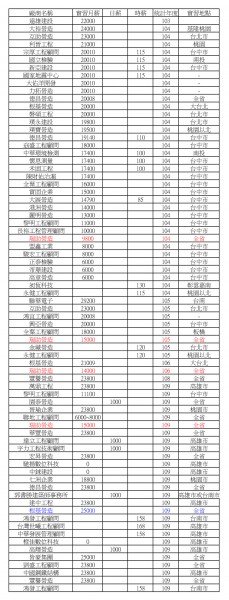 109年實習生薪資.jpg