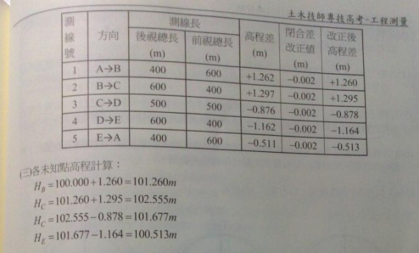 100年土木技師 -.jpg