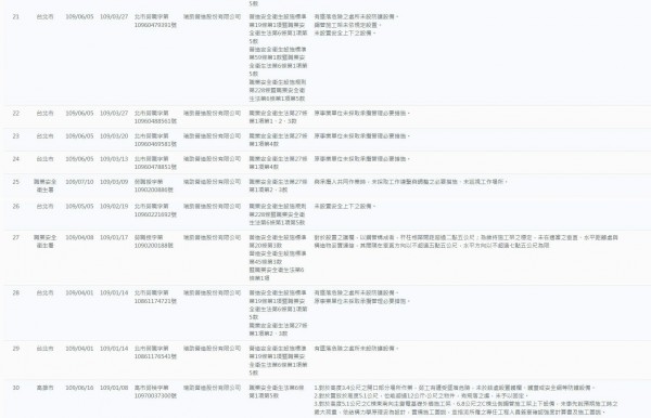 瑞助違反勞基法紀錄4c.jpg