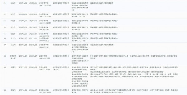 瑞助違反勞基法紀錄4d.jpg