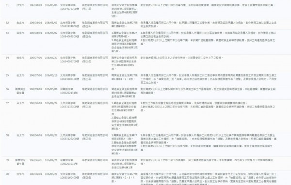 瑞助違反勞基法紀錄4g.jpg