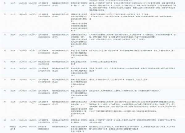 瑞助違反勞基法紀錄4h.jpg