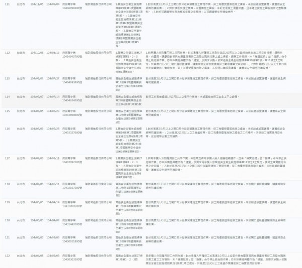 瑞助違反勞基法紀錄4l.jpg