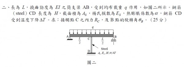 103高考一級工程力學第2題.jpg