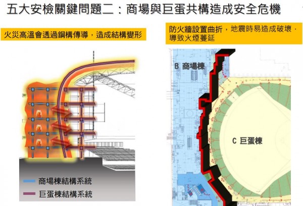 大巨蛋安檢報告104.04.16-問題2.JPG